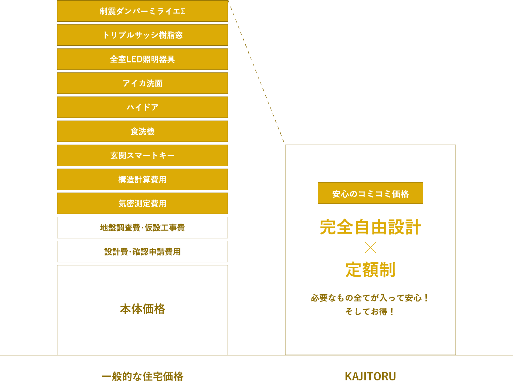 カジトルの特徴