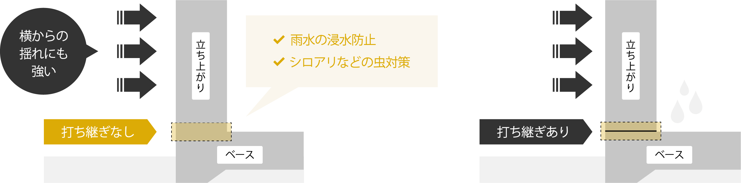 越路建設の家と一般的な住宅