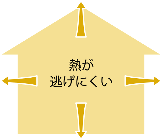 断熱性能の高い家
