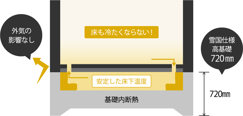 越路建設の家