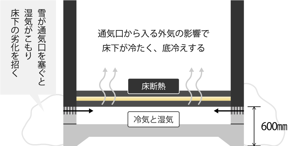 一般的な住宅