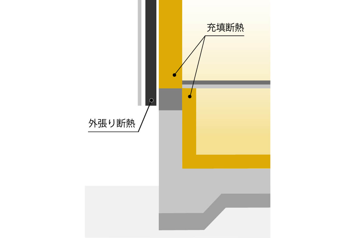 ダブル断熱工法