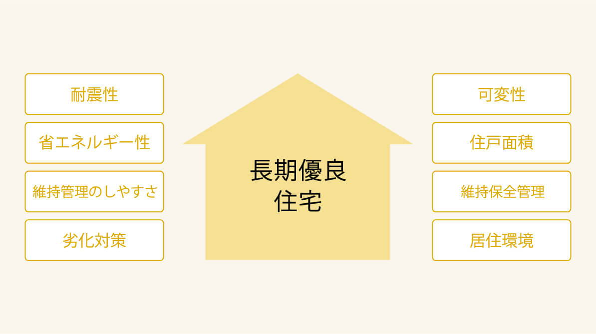 長期優良住宅