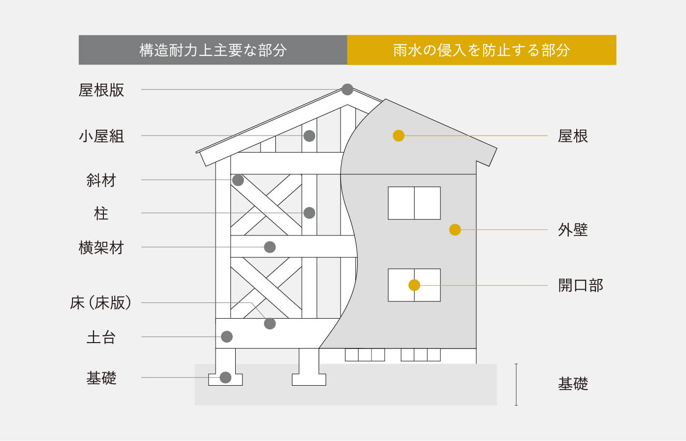 住宅瑕疵保険