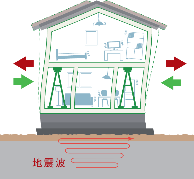 制震ダンパー